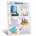 Solar Cooker